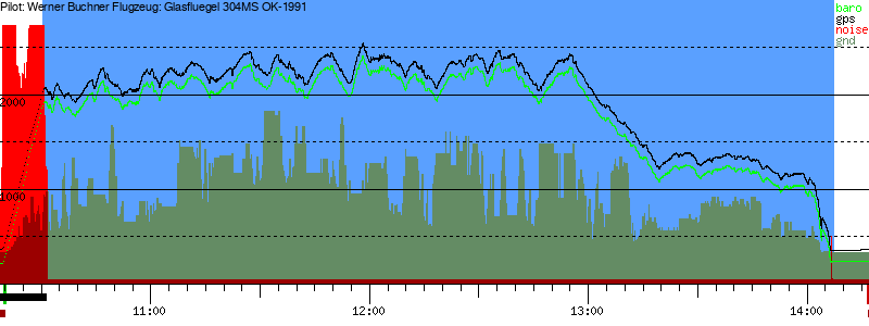 Barometer